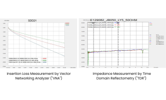 Signal Integrity-GTC page